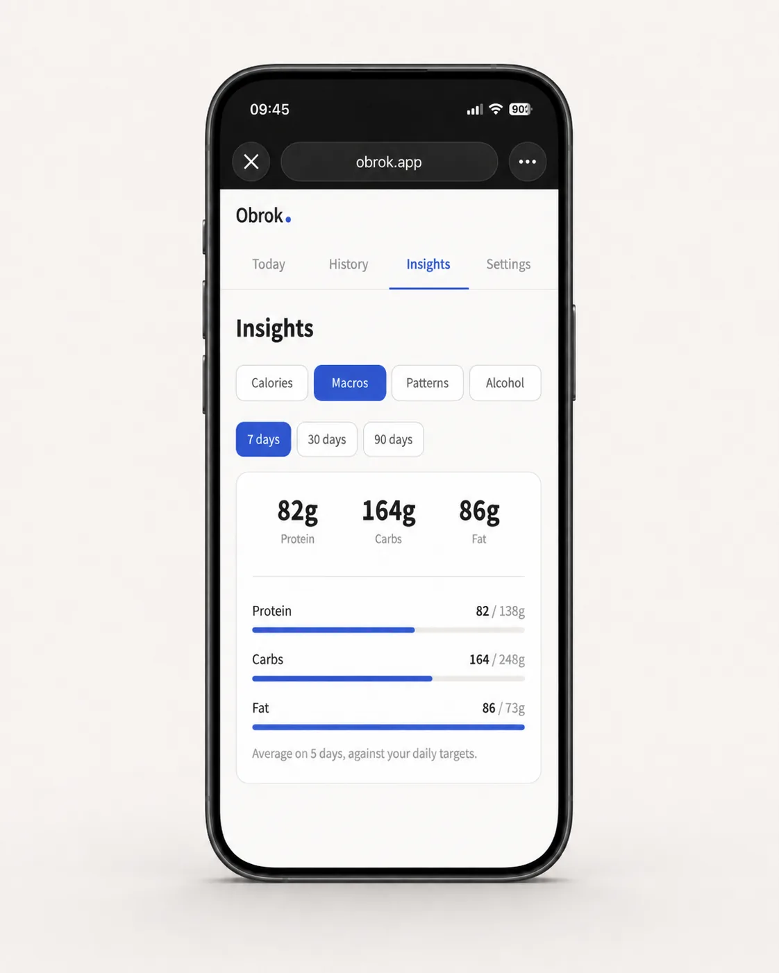 The Obrok dashboard on a phone, showing the Insights macros view: average protein, carbs and fat against daily targets